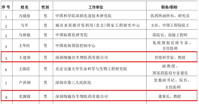深圳细胞谷董事长、首席科学家入选中国食品药品企业质量安全促进会专家委员