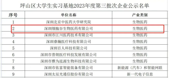 Brief News | Focusing on Talent Cultivation in the Biomedical Field – Shenzhen Cell Valley Approved as a University Student Internship Base in Pingshan District, Shenzhen